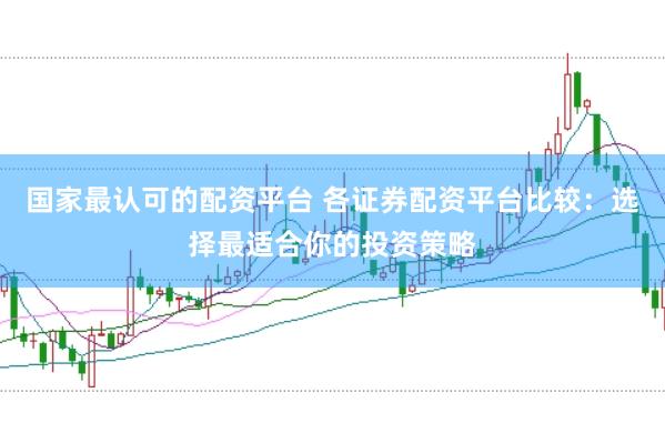 国家最认可的配资平台 各证券配资平台比较：选择最适合你的投资策略